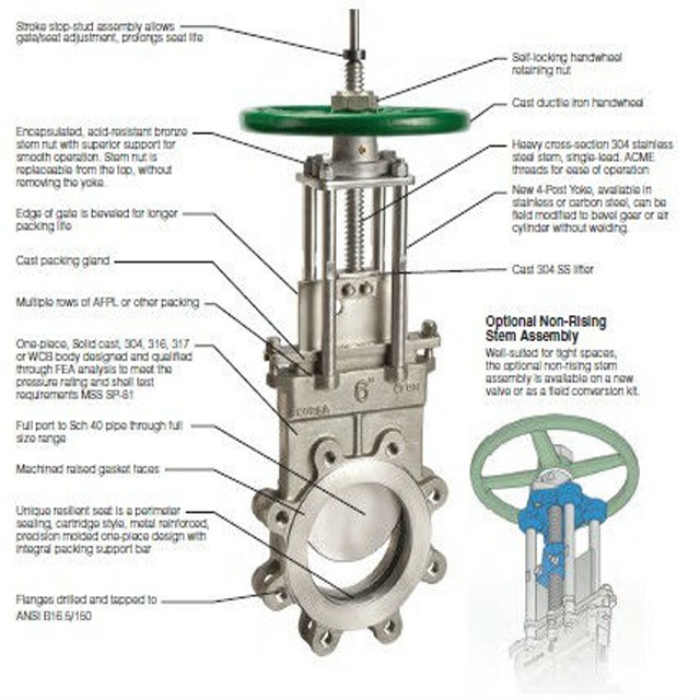 Knife Gate Valve